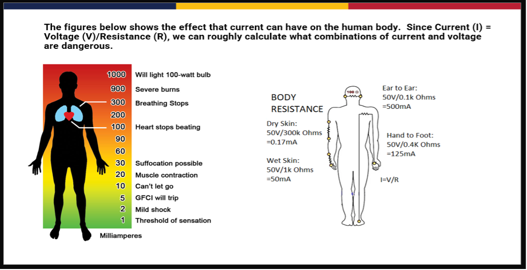 a figure showing the effects of voltage on the human body