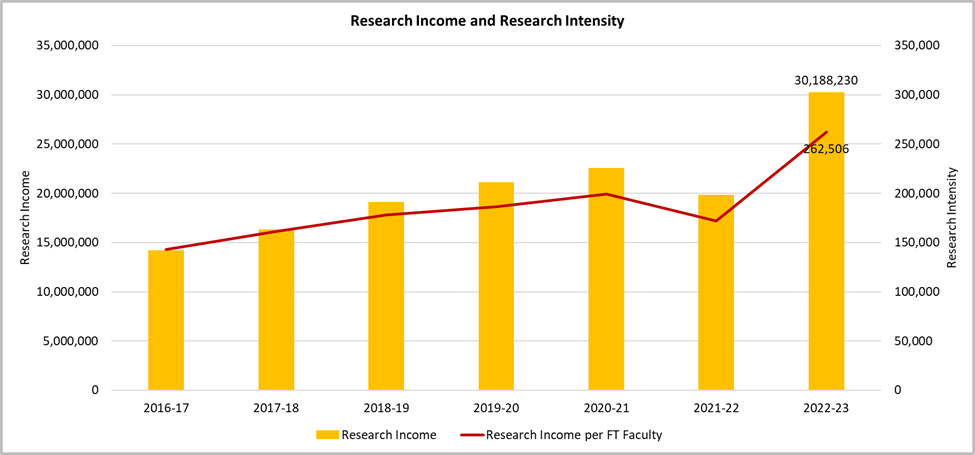 research-graph.png